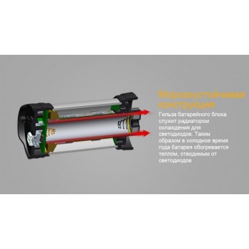 Фонарь кемпинговый Fenix CL25R