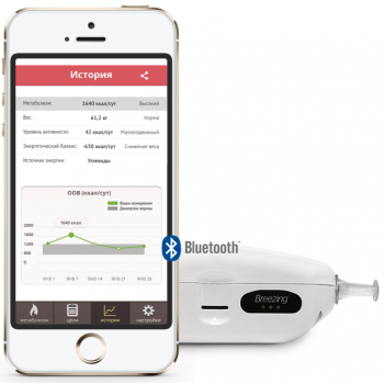 Анализатор метаболизма Breezing