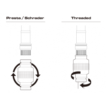 Насос велосипедный Birzman Velocity MTB (BM17-ZC-MN01)