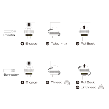 Насос велосипедный Birzman Sheath Apogee 160PSI (BM15-ZC-SHEATH)