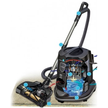 Пылесос Rainbow E2 - series