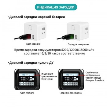 Радиоуправляемый катер для рыбалки Flytec V803 GPS 2.4G RTR