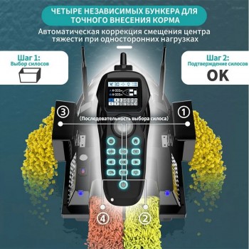 Радиоуправляемый катер для рыбалки Flytec V803 GPS 2.4G RTR
