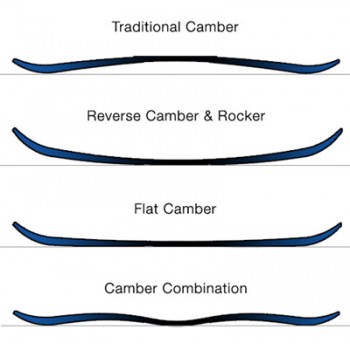 Сноуборд женский Bonza Dragon (14-15) Red / Blue