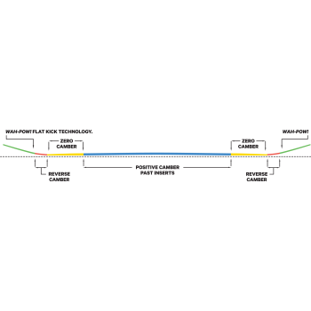 Сноуборд подростковый Capita Of The Gnar (20-21)