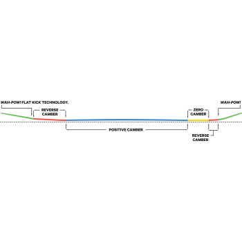 Сноуборд мужской Capita The Navigator (20-21)