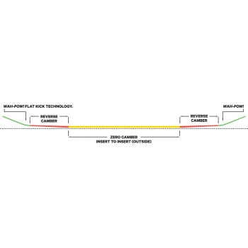 Сноуборд женский Capita Space Metal Fantasy (20-21)