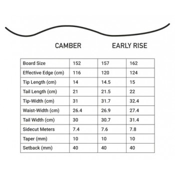 Сноуборд мужской Kemper Aggressor Camber (22-23)