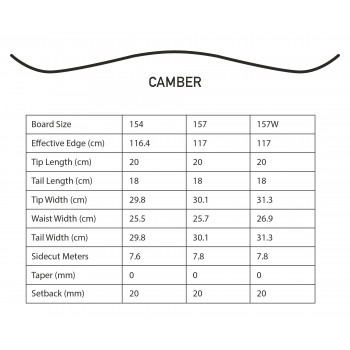 Сноуборд мужской Kemper Freestyle Flight Camber (22-23)