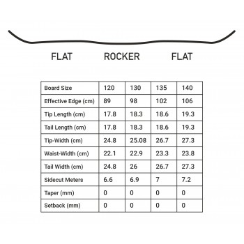 Сноуборд детский Kemper Rampage Mini Flat Rocker (22-23)