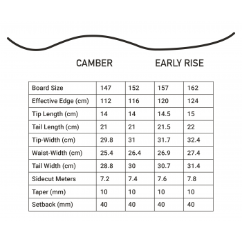 Сноуборд Kemper Aggressor Camber with Early Rise (23-24)