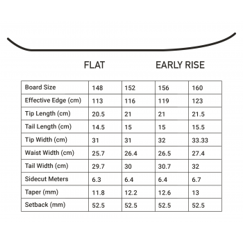 Сноуборд Kemper Apex Flat with Early Rise (23-24)