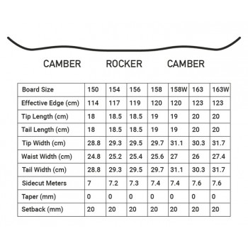 Сноуборд Kemper Fantom Rocker Camber (23-24)