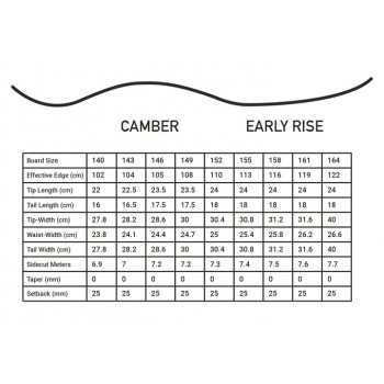 Сноуборд Kemper Freestyle Camber (23-24)