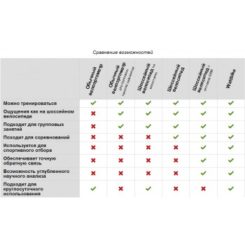 Велотренажер Wattbike Pro (2025)