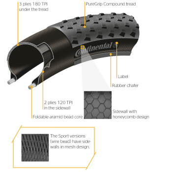 Велосипедная покрышка складная Continental Speed King CX 700x35C